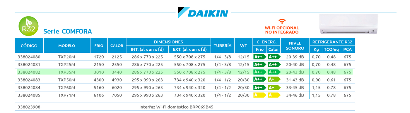 Tabla Aire Acondicionado Daikin Comfora TXP35M
