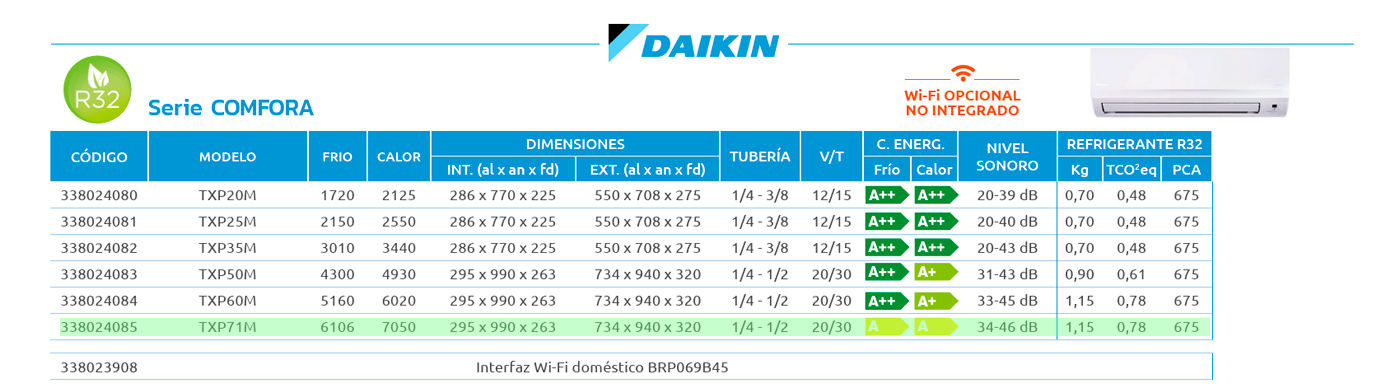 Tabla Aire Acondicionado Daikin Comfora TXP71M