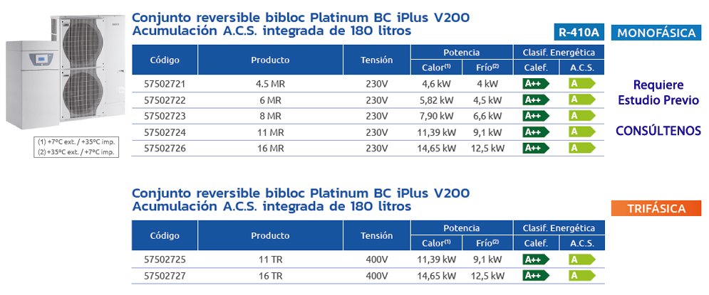 Aerotermia-Baxi-bibloc-Platinum-BC-iPlus-V200-Acumul-180